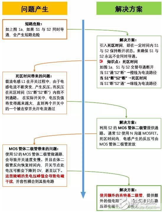 如何解决同步开关稳压器产生的电磁干扰,如何解决同步开关稳压器产生的电磁干扰,第3张