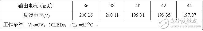 基于AP3029变换器的WLED背光驱动电源设计,基于AP3029变换器的WLED背光驱动电源设计,第6张