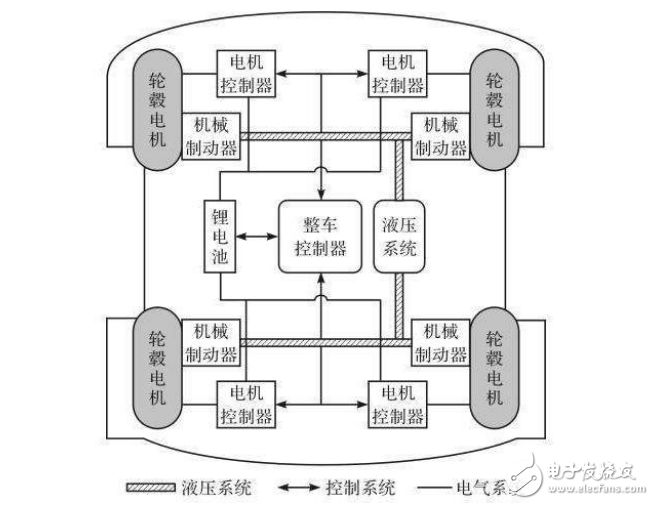 再生制动系统对于电动汽车而言有什么用,再生制动系统对于电动汽车而言有什么用,第2张