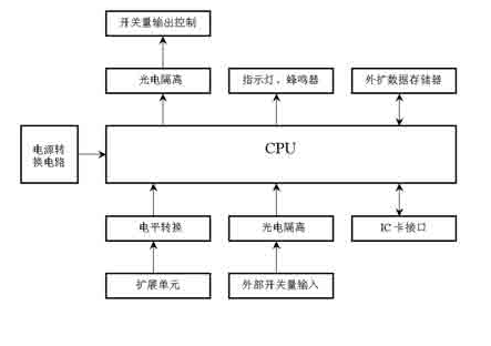 汽车电器的电磁兼容设计方案,汽车电器的电磁兼容设计方案,第2张