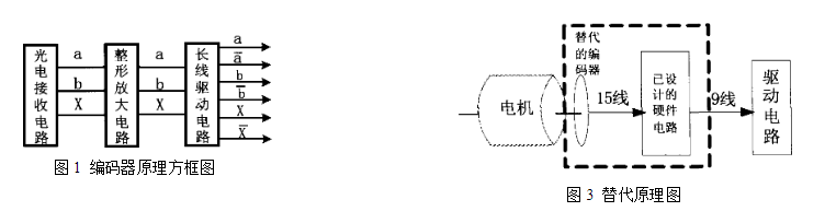 伺服电机编码器替代技巧 ,伺服电机编码器替代技巧 ,第2张