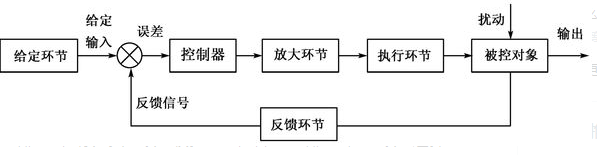 自动控制系统的组成,自动控制系统的组成,第2张