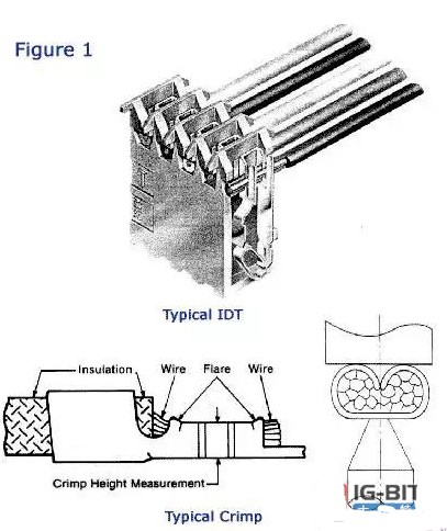 IDC端接法的工作原理,IDC端接法的工作原理,第2张