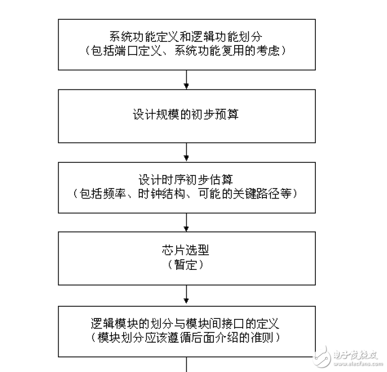 FPGA设计的八个重要知识点,FPGA设计的八个重要知识点,第2张