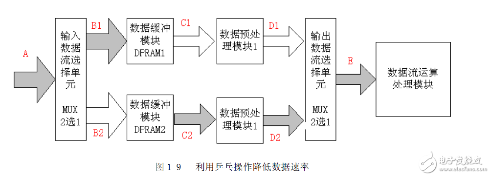 FPGA设计的八个重要知识点,FPGA设计的八个重要知识点,第5张