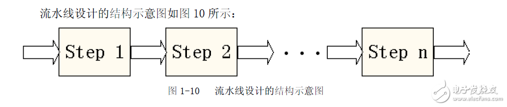 FPGA设计的八个重要知识点,FPGA设计的八个重要知识点,第7张