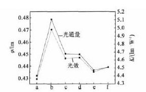 CAN半导体材料对LED性能的影响分析,CAN半导体材料对LED性能的影响分析,第2张