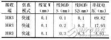 基于Power PC模块的DDR3内存设计分析,基于Power PC模块的DDR3内存设计分析,第6张