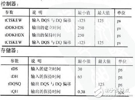 基于Power PC模块的DDR3内存设计分析,基于Power PC模块的DDR3内存设计分析,第8张