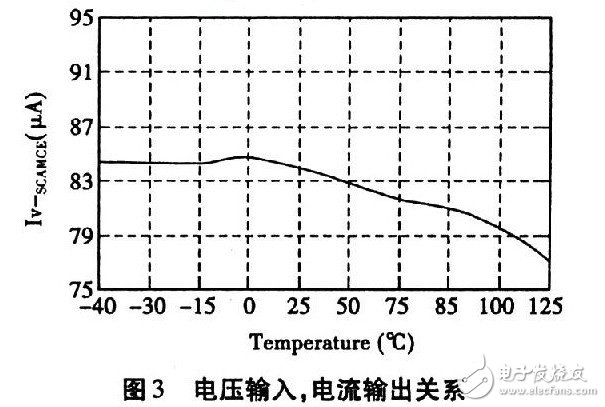 恒流源驱动LED二极管发光的设计方案,恒流源驱动LED二极管发光的设计方案,第4张