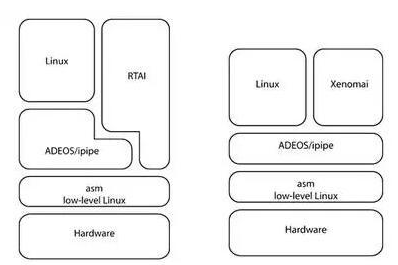 嵌入式定制常用的实时Linux如何进行改造,嵌入式定制常用的实时Linux如何进行改造,第2张