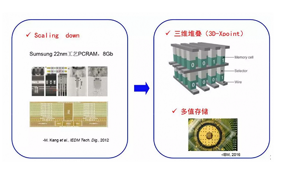 相变存储器在技术方面上有什么特点,相变存储器在技术方面上有什么特点,第2张