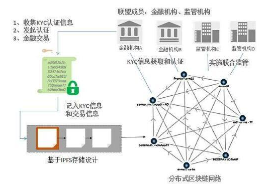 区块链中存在哪一些核心的技术,区块链中存在哪一些核心的技术,第3张