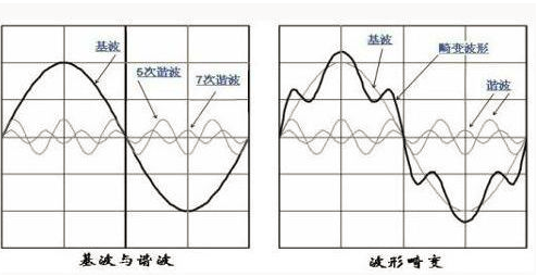 艾德克斯IT-M7700系列在家电行业谐波模拟的应用,艾德克斯IT-M7700系列在家电行业谐波模拟的应用,第2张