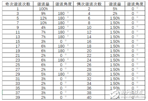 艾德克斯IT-M7700系列在家电行业谐波模拟的应用,艾德克斯IT-M7700系列在家电行业谐波模拟的应用,第3张