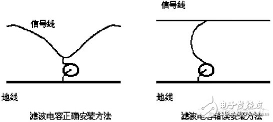 如何使用电容器抑制电磁干扰,如何使用电容器抑制电磁干扰,第4张