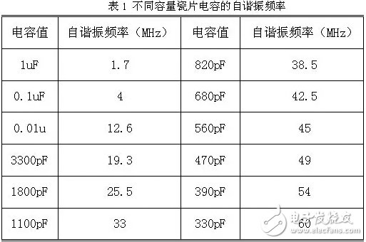 如何使用电容器抑制电磁干扰,如何使用电容器抑制电磁干扰,第5张