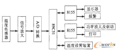 基于AT89C51单片机的温度检测系统硬件电路设计,基于AT89C51单片机的温度检测系统硬件电路设计,第2张