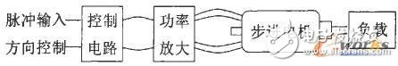 基于AT89C51单片机的温度检测系统硬件电路设计,基于AT89C51单片机的温度检测系统硬件电路设计,第4张