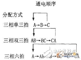 基于AT89C51单片机的温度检测系统硬件电路设计,基于AT89C51单片机的温度检测系统硬件电路设计,第6张