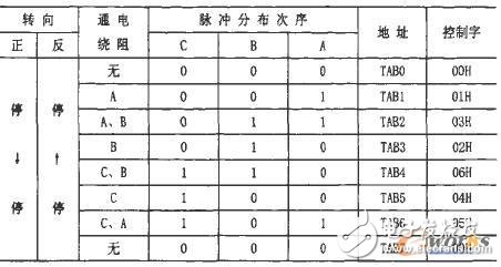 基于AT89C51单片机的温度检测系统硬件电路设计,基于AT89C51单片机的温度检测系统硬件电路设计,第9张