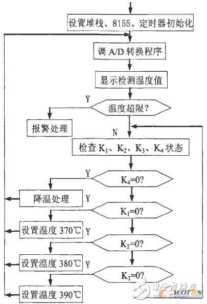 基于AT89C51单片机的温度检测系统硬件电路设计,基于AT89C51单片机的温度检测系统硬件电路设计,第8张