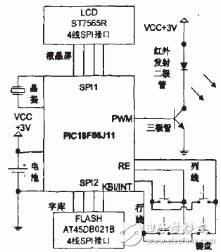 PIC18F系列单片机对多媒体终端红外遥控器硬件的控制设计,PIC18F系列单片机对多媒体终端红外遥控器硬件的控制设计,第3张