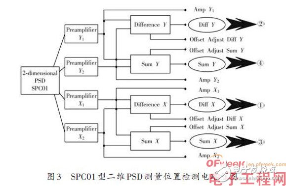 基于Atmega16单片机的PSD数据采集控制电路设计,基于Atmega16单片机的PSD数据采集控制电路设计,第6张