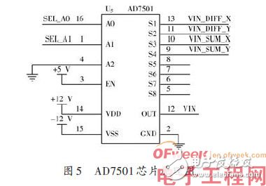 基于Atmega16单片机的PSD数据采集控制电路设计,基于Atmega16单片机的PSD数据采集控制电路设计,第9张