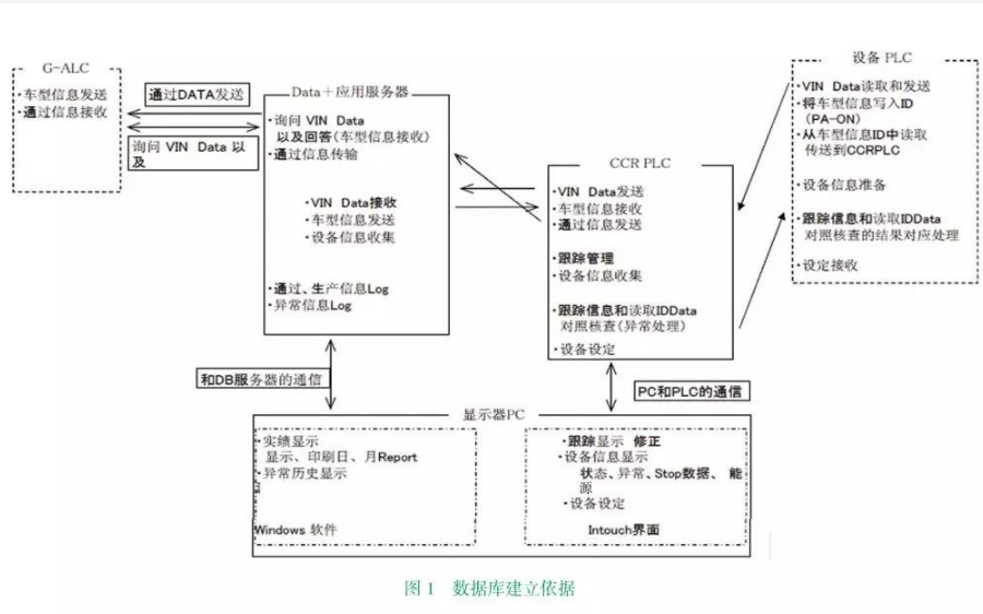 乘用车涂装如何应用上RFID技术,乘用车涂装如何应用上RFID技术,第2张