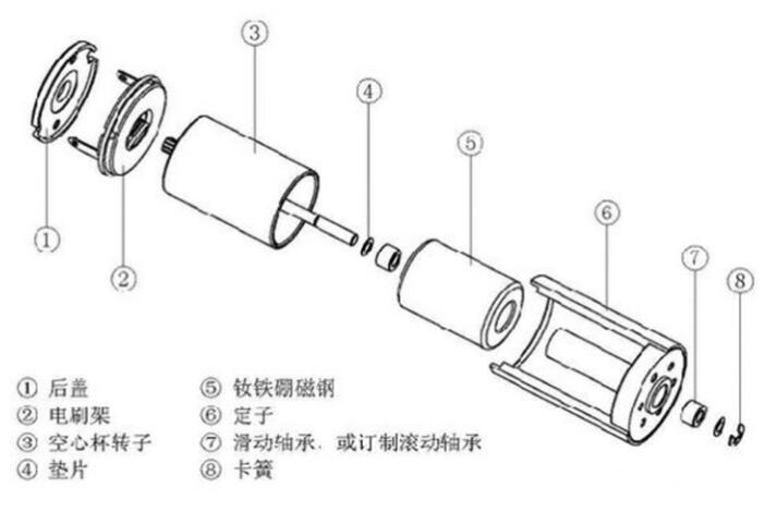 空心杯电机原理_空心杯电机特性,空心杯电机原理_空心杯电机特性,第2张