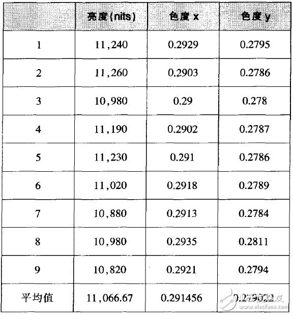 基于一款47in LED背光源的设计和制作方法介绍,基于一款47in LED背光源的设计和制作方法介绍,第13张