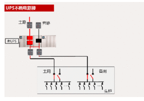 UPS不间断电源的分类特点和工作原理解析,UPS不间断电源的分类特点和工作原理解析,第2张