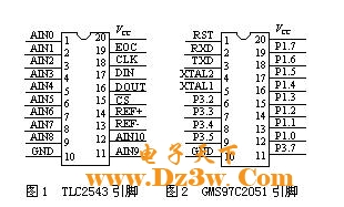 基于GNS97C2051单片机的数据采集系统设计,基于GNS97C2051单片机的数据采集系统设计,第2张