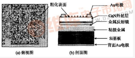 LED芯片的封装特性和结构详解,LED芯片的封装特性和结构详解 ,第2张