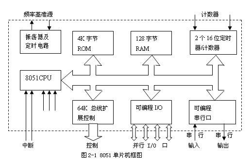 51单片机的内部结构和程序执行过程解析,51单片机的内部结构和程序执行过程解析,第2张