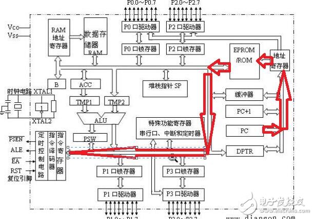 51单片机的内部结构和程序执行过程解析,51单片机的内部结构和程序执行过程解析,第5张