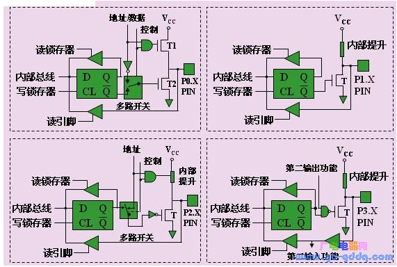 MCS-51单片机四个双向8位IO口的工作原理解析,MCS-51单片机四个双向8位IO口的工作原理解析,第2张