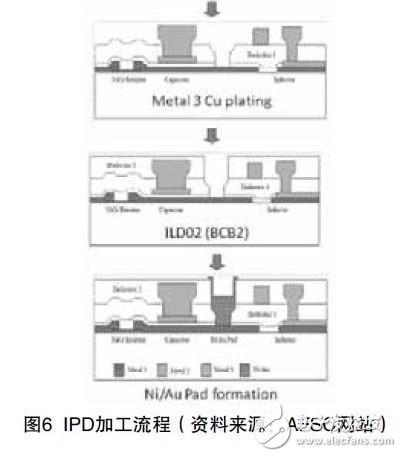 IPD薄膜技术对PCB技术的发展影响介绍,IPD薄膜技术对PCB技术的发展影响介绍,第7张