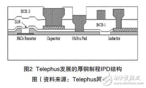 IPD薄膜技术对PCB技术的发展影响介绍,IPD薄膜技术对PCB技术的发展影响介绍,第3张