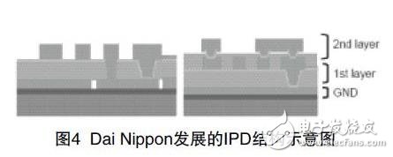 IPD薄膜技术对PCB技术的发展影响介绍,IPD薄膜技术对PCB技术的发展影响介绍,第5张