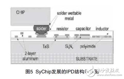 IPD薄膜技术对PCB技术的发展影响介绍,IPD薄膜技术对PCB技术的发展影响介绍,第6张