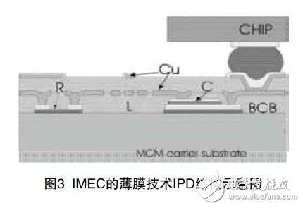 IPD薄膜技术对PCB技术的发展影响介绍,IPD薄膜技术对PCB技术的发展影响介绍,第4张