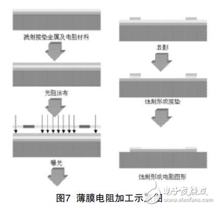 IPD薄膜技术对PCB技术的发展影响介绍,IPD薄膜技术对PCB技术的发展影响介绍,第8张