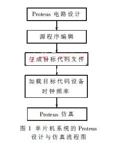 基于Proteus软件和AT80C51单片机实现流水灯的仿真设计,基于Proteus软件和AT80C51单片机实现流水灯的仿真设计,第2张