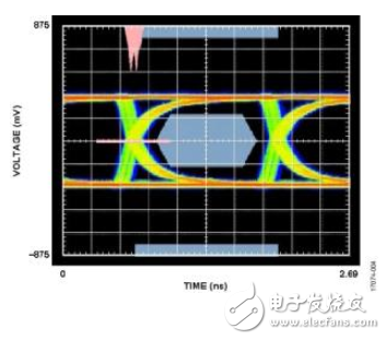 HDMI 1.3a协议采用iCoupler隔离技术实现电气隔离,HDMI 1.3a协议采用iCoupler隔离技术实现电气隔离,第6张