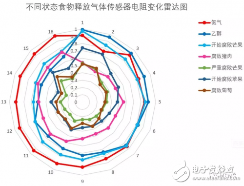 基于MicroHEAT技术具有悬梁式结构的气体传感器阵列介绍,基于MicroHEAT技术具有悬梁式结构的气体传感器阵列介绍,第3张