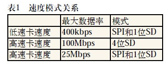 SD卡的三种传输模式及功能解析,SD卡的三种传输模式及功能解析,第2张