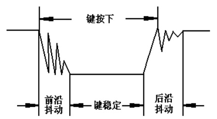 单片机键盘去抖的程序设计,单片机键盘去抖的程序设计,第2张