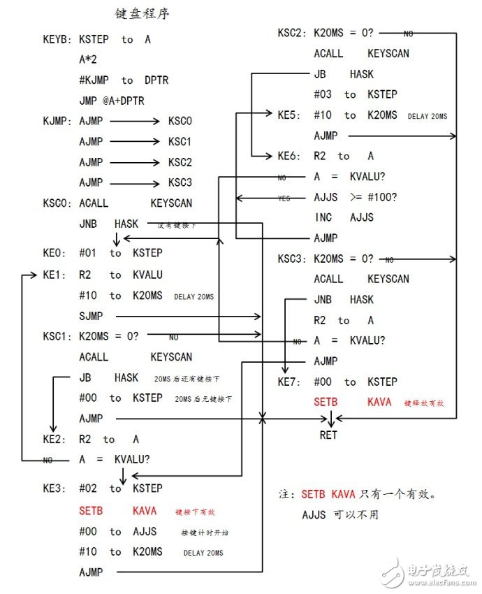 单片机键盘去抖的程序设计,单片机键盘去抖的程序设计,第3张